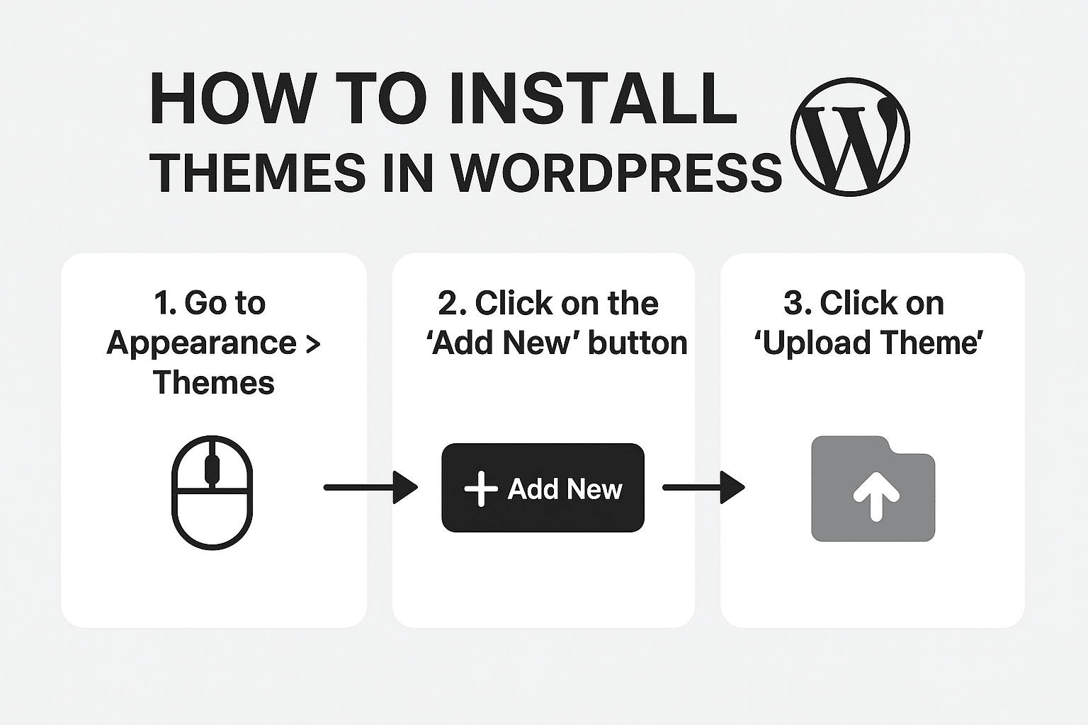 How to install a theme in WordPress step by step